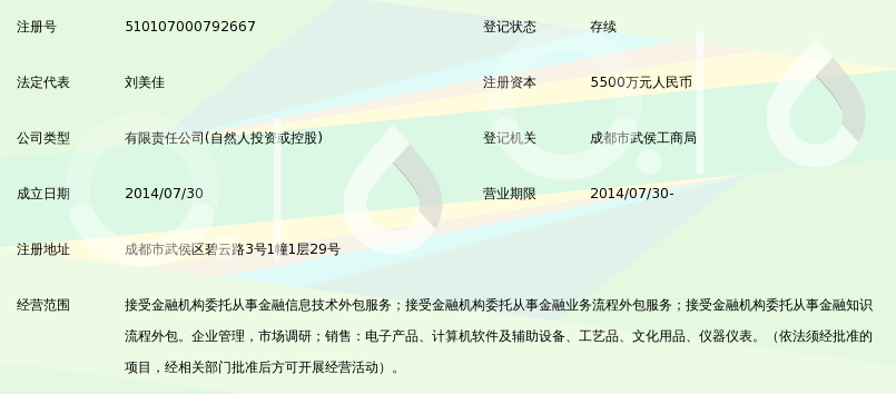 四川中融汇鑫金融服务外包有限责任公司