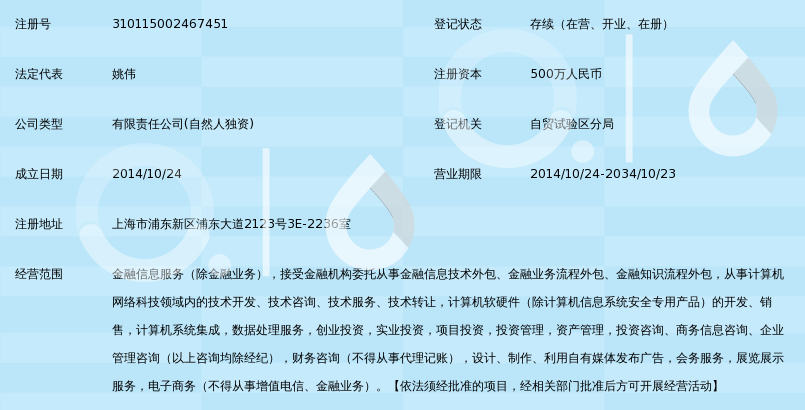 上海永宝金融信息服务